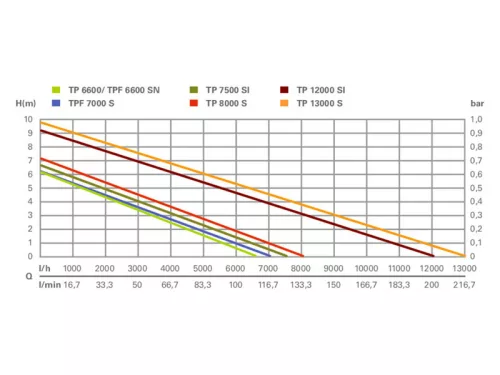 Metabo TP 12000 SI Tisztavíz-búvárszivattyú 600W (0251200009)