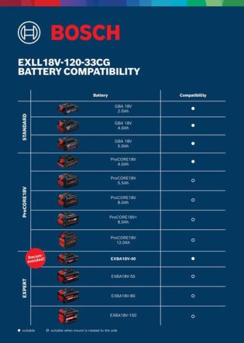 Bosch Expert EXLL18V sík lézer (18 V Li-ion, töltővel) L-Boxx-ban