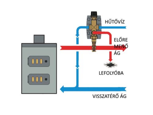 Regulus DBV1 Termosztatikus Visszahűtő Szelep