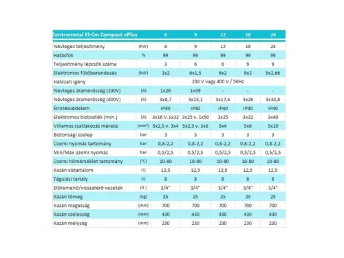 Centrometal El-Cm ePlus 4,5 kW Elektromos Kazán központi fűtéshez és meleg víz előállításhoz