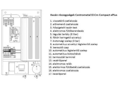 Centrometal El-Cm ePlus 6 kW Elektromos Kazán központi fűtéshez és meleg víz előállításhoz
