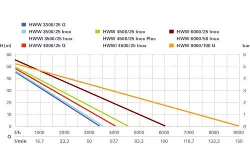 Metabo HWW 4000/25 G Házi vízmű 1100W (600971000)