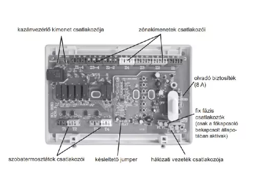 Computherm Q4Z Zónavezérlő 1-4 fűtési zóna vezérléshez