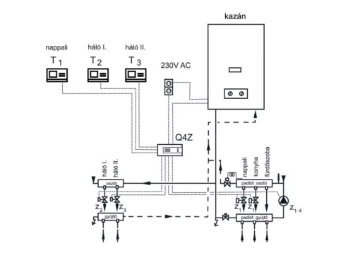 Computherm Q4Z Zónavezérlő 1-4 fűtési zóna vezérléshez