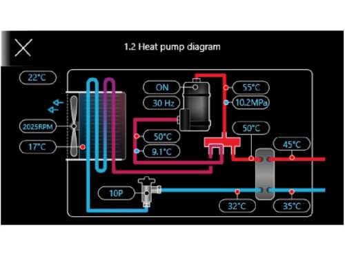 Centrometal Monobloc Heat Pump 9 kW monoblokk rendszerű Levegő-Víz Hőszivattyú 230V