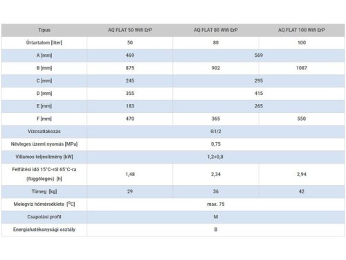 Hajdu AQ FLAT WIFI 50 ERP lapos szögletes elektr. forróvíztároló 50 lit. Függőleges vagy vízszintes