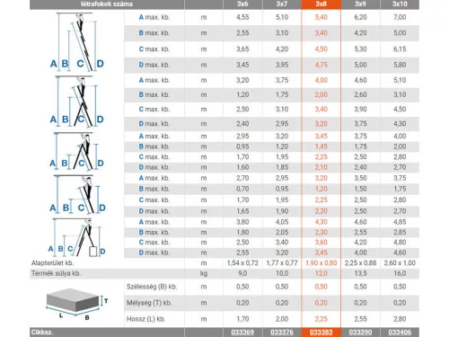 Krause CORDA Sokcélú létra 3x8 fokos lépcsőfunkcióval (033383)